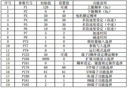 CK0625数控车床主轴不转的故障-数控机床市场