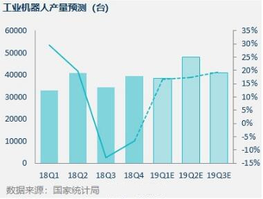 工業機器人
