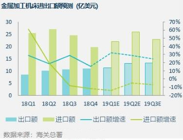 工業機器人