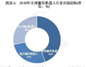 工業機器人