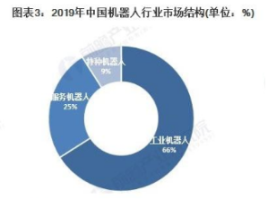 工業機器人
